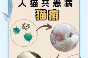 猫癣治疗期及关键因素调查（以人得猫癣的治疗时间长短与个体差异有关）