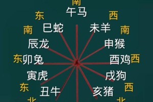 属相狗的五行属什么？（探究狗的五行属性以及其对人生的影响）
