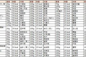 科学喂养，关注狗狗每日饮食量（合理安排饲养次数，宠物健康有保障）