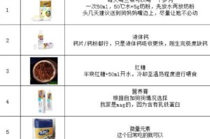 冬季养护专题（冬季狗狗怀孕和产后的关键事项）