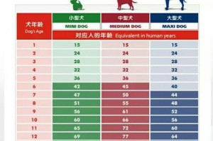 探索世界各地的狗（从大到小，了解不同狗种的体型变化）