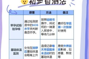 怀孕后多久能摸到肚子？（了解孕妇能感受到胎动的时间）