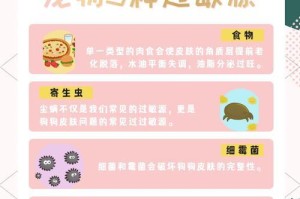 狗狗过敏食物（探索常见的狗狗过敏食物及如何处理）