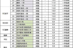 揭露进口猫粮中最差的选择——NOW猫粮（质量有待改善，消费者需警惕）