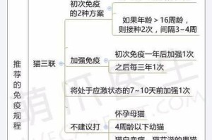 猫的驱虫时间表（了解宠物猫的驱虫时机，呵护它们的健康）