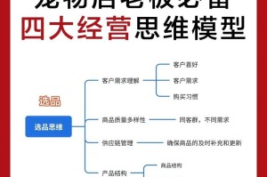 宠物店人员（了解宠物店人员的工作内容和所需技能，为您的宠物提供最佳服务）