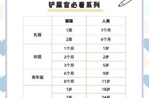 幼猫与主人的亲密关系（幼猫何时会认识主人？）