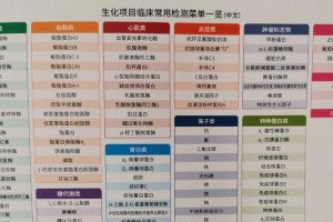 犬生化检查（犬生化检查的必要性、项目及解读）
