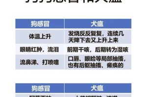 犬瘟咳嗽（犬瘟咳嗽的治愈期、）