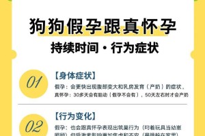 掌握如何判断狗狗怀孕的时间（了解狗狗怀孕周期及相关特征）