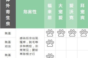 狗子怀孕了，能否洗澡和驱虫？（孕犬洗澡和驱虫注意事项及方法，保障母犬和胎儿健康）